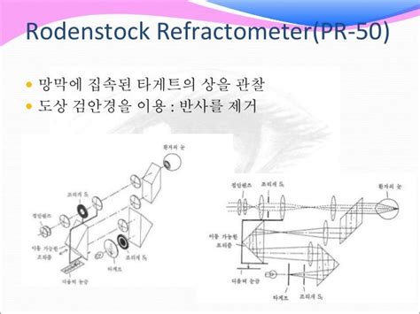 Assessment of the Hartinger Coincidence Refractometer as a 